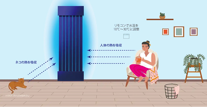 冷房