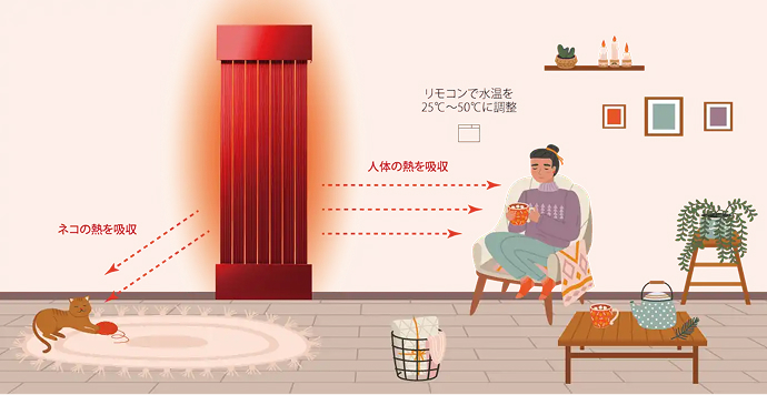 暖房